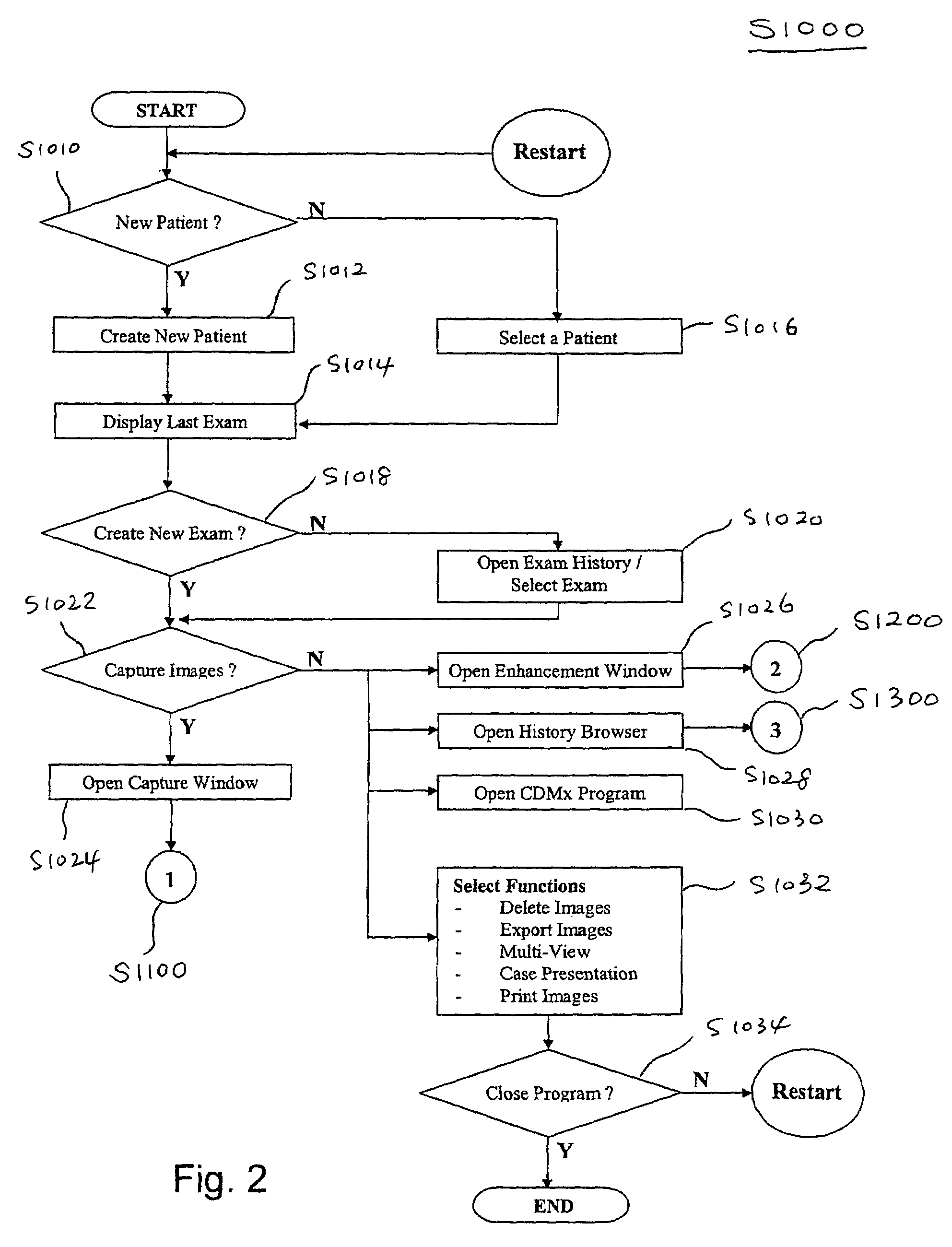 Method of dental microscopic procedure