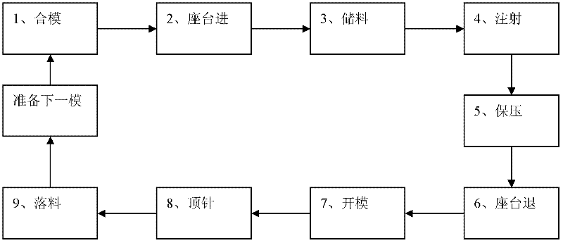 Mechanical-vision-based injection molding machine mold protecting system and method