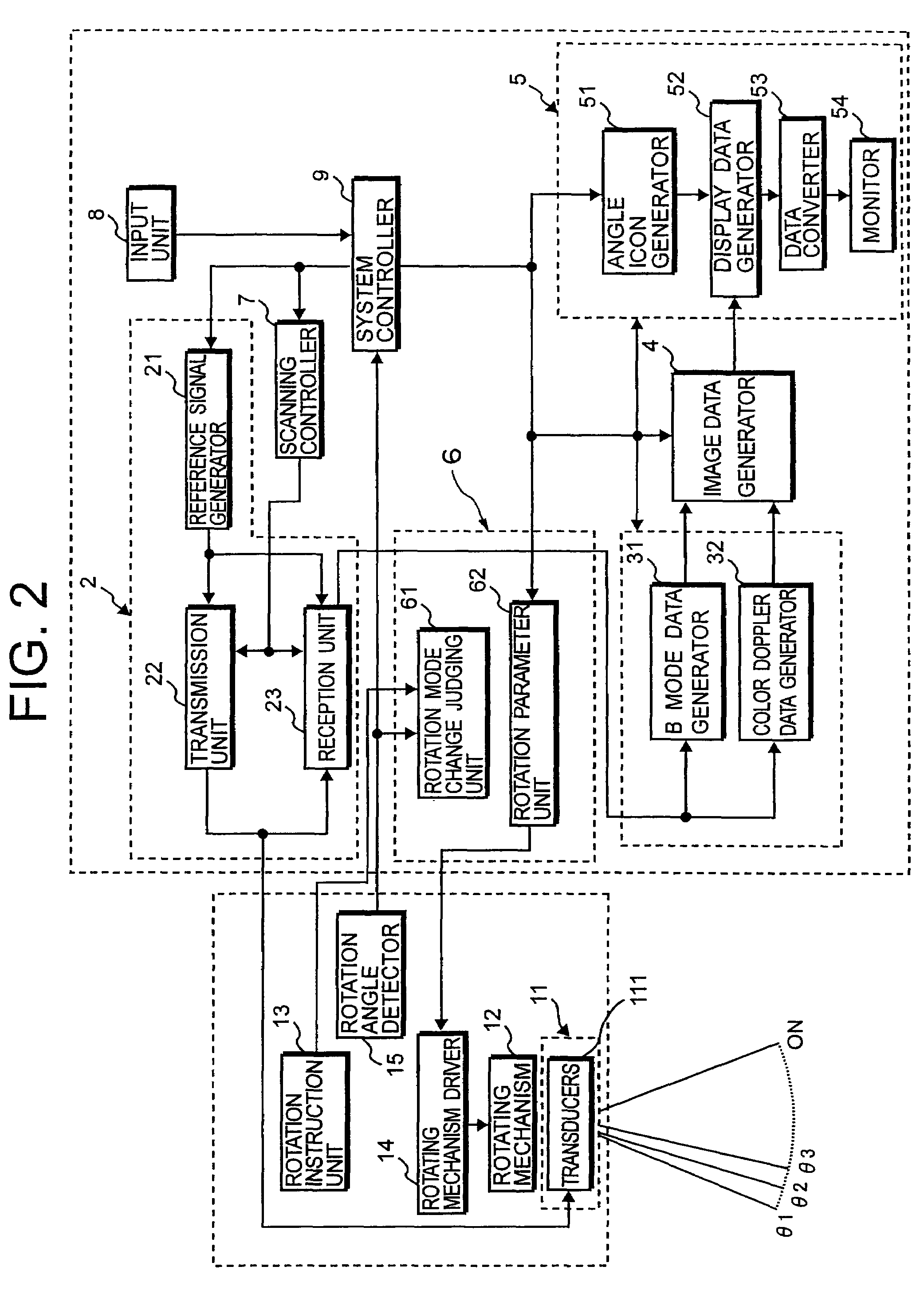 Ultrasound diagnosis system including a motor driving multiplane ultrasound probe and image data acquiring method