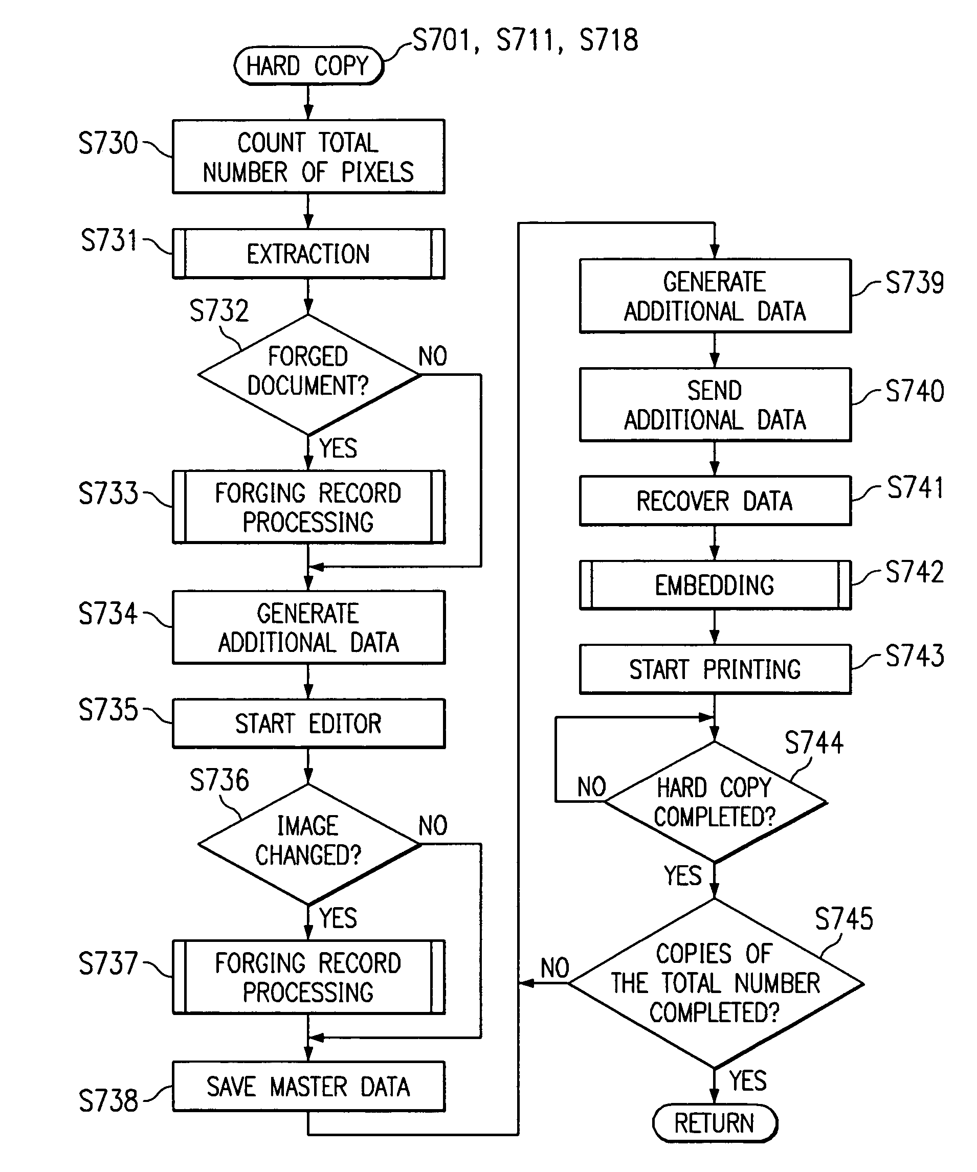 Image forming apparatus and copy management system