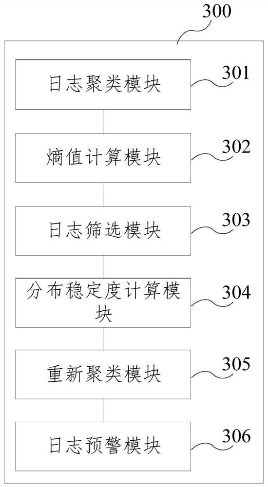 Log processing method, device and equipment and storage medium