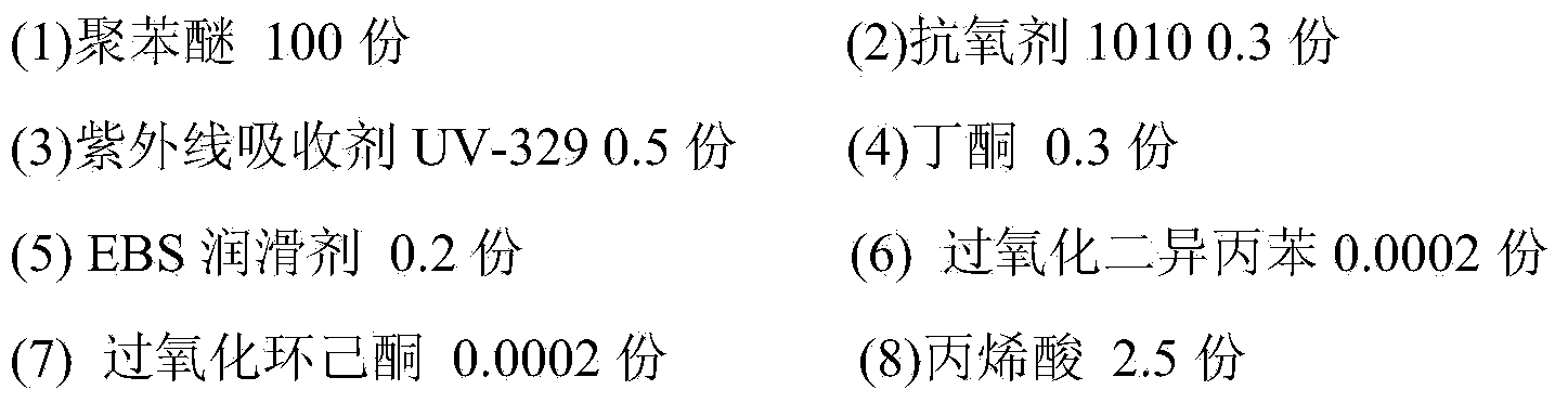 Preparation method of high-purity grafted functionalized copolymer