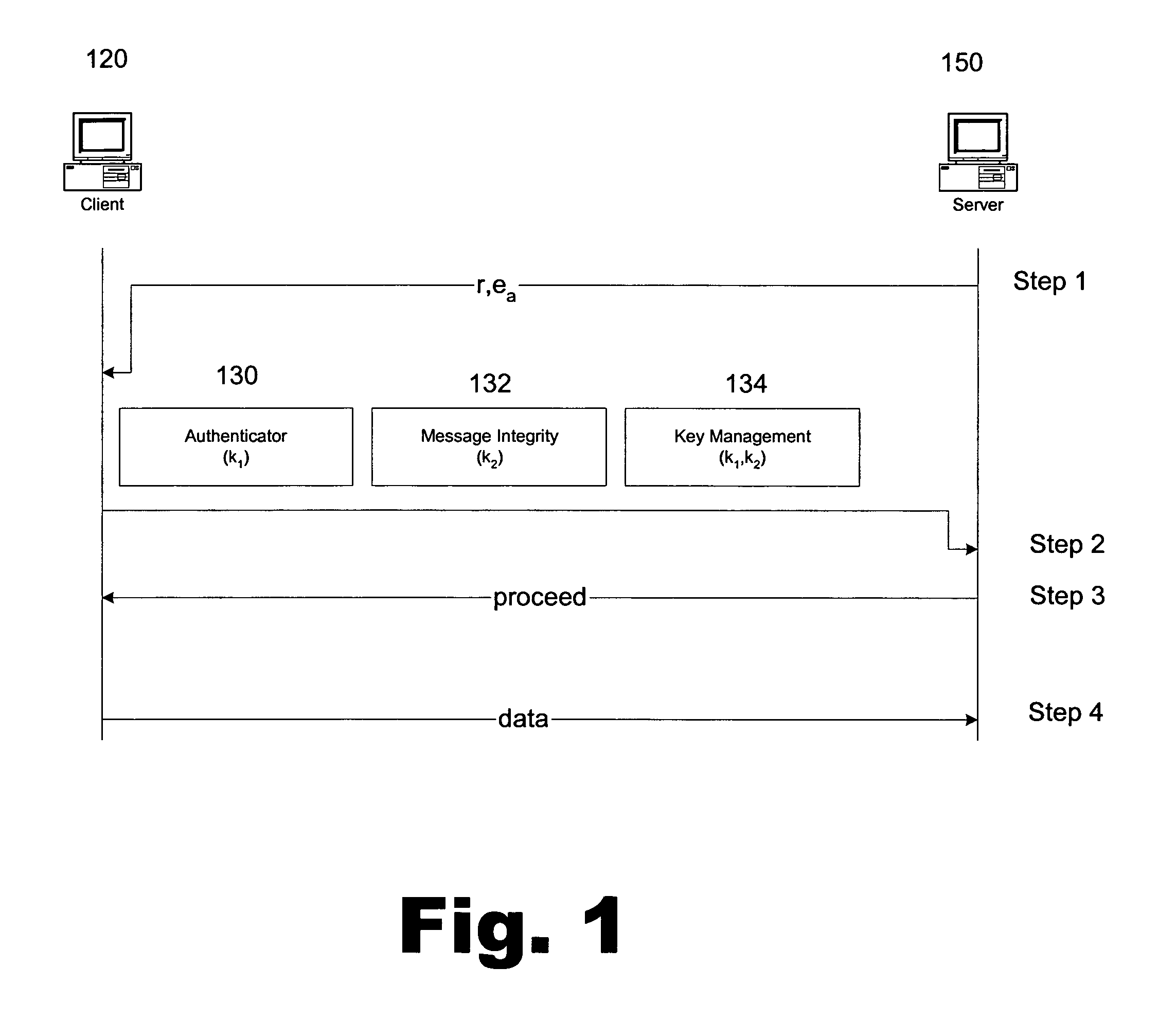 Portable security transaction protocol