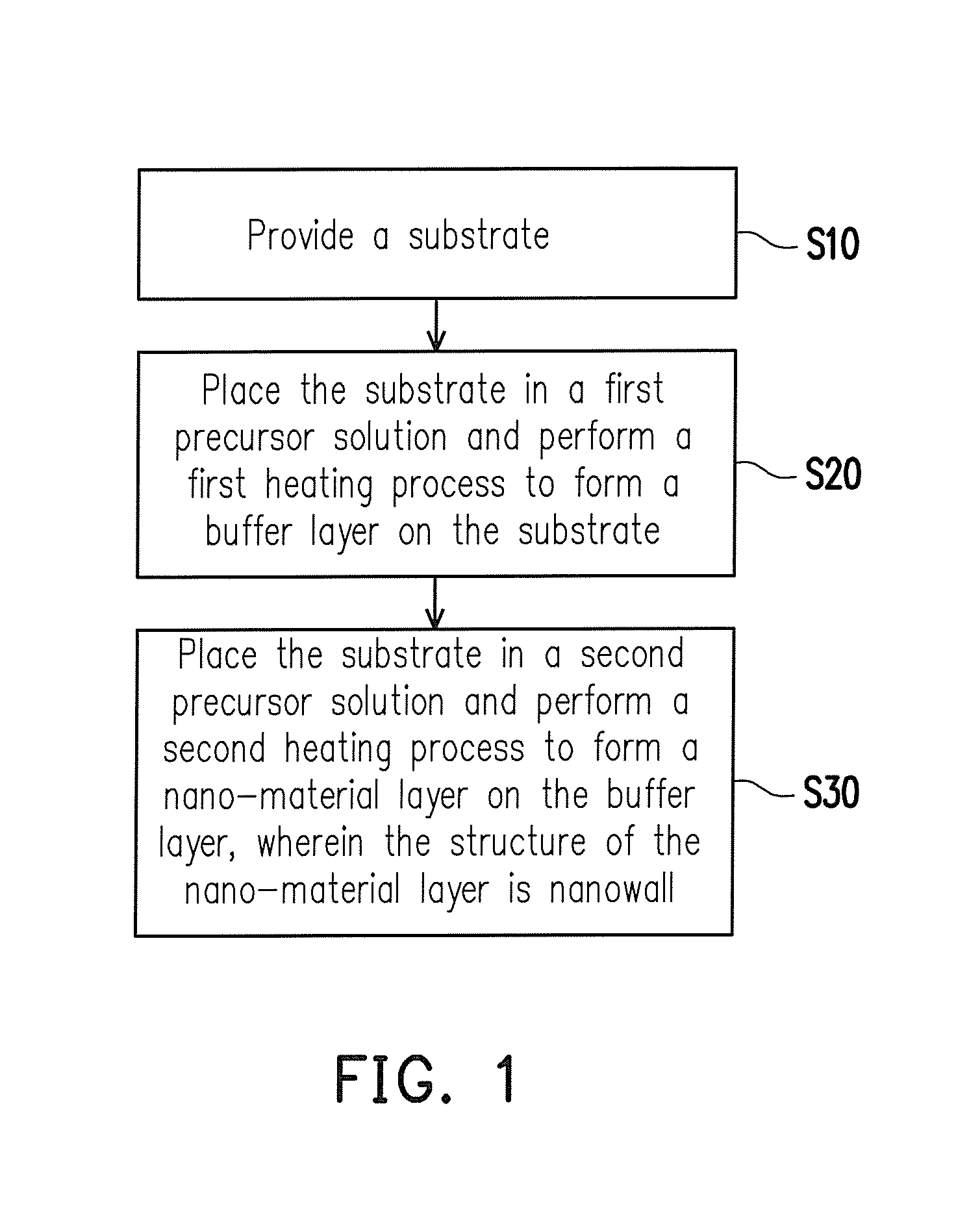 Electrode structure, method of fabricating the same, and lithium battery