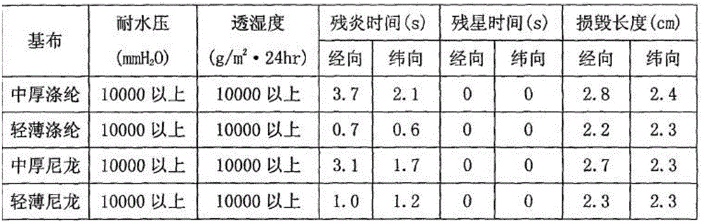 Highly-waterproof and highly-moisture-permeable fabric coating and production technology thereof