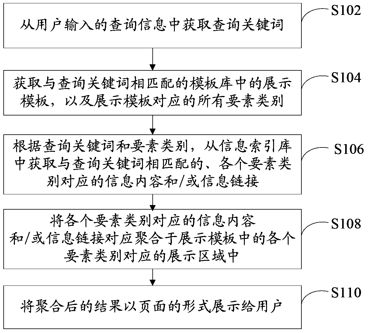 Information exhibiting method and device