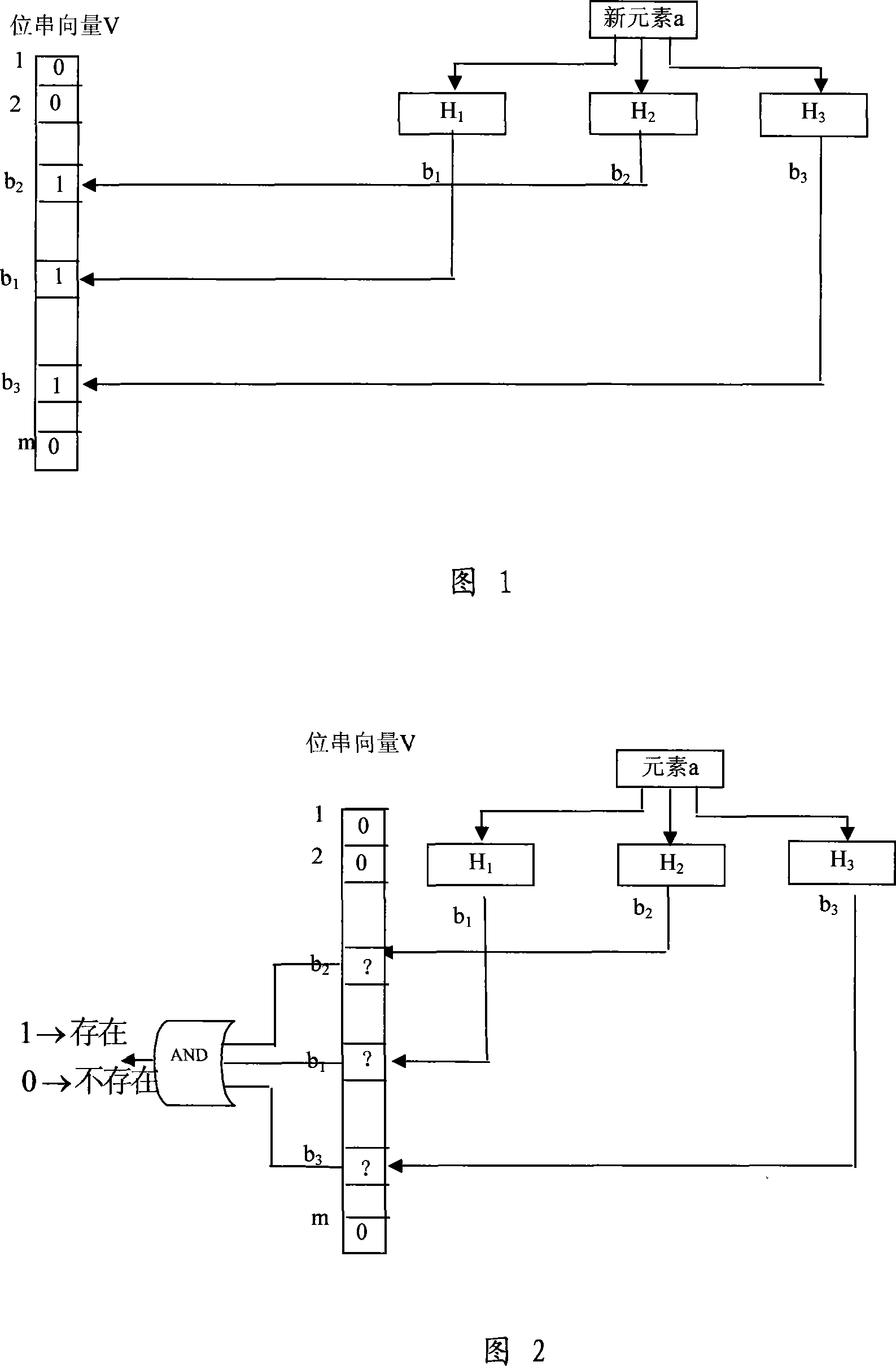 Large scale key word matching method