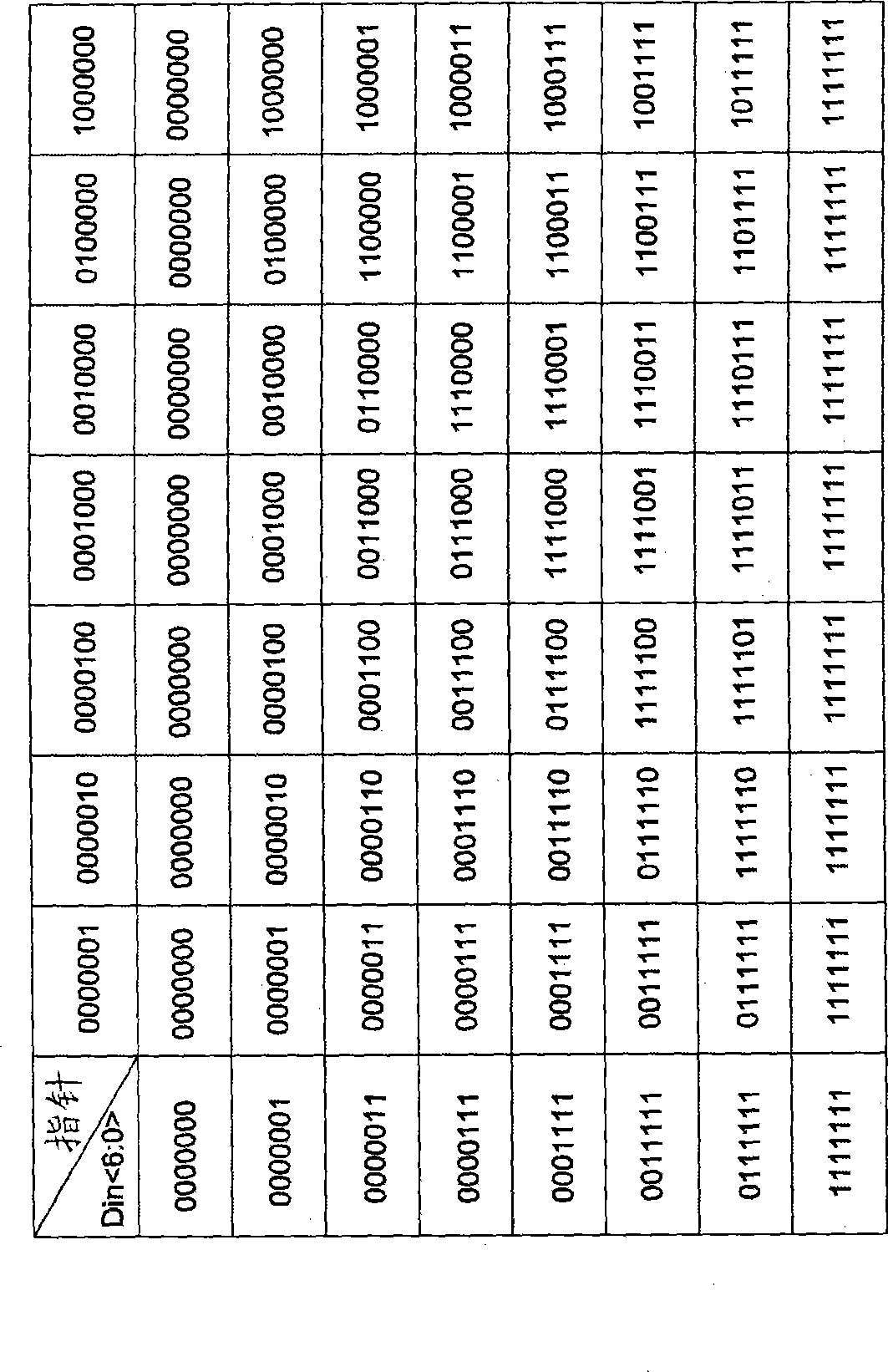 Table-look-up type data weighting balance circuit and dynamic component matching method