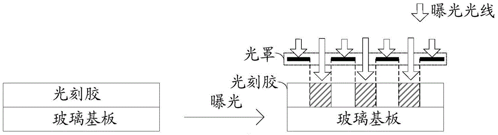 Method and device for assisting switching photomask of photolithography area machine and machine