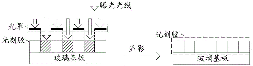 Method and device for assisting switching photomask of photolithography area machine and machine