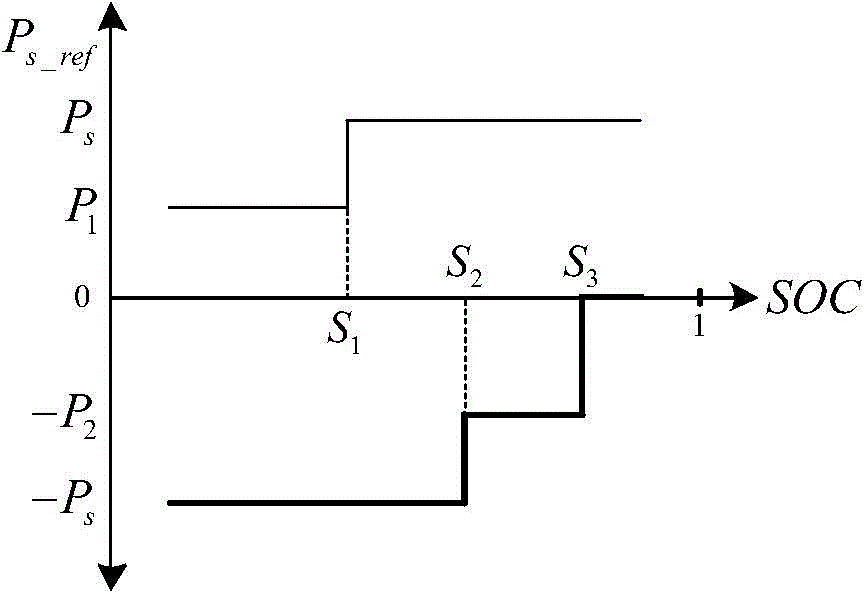 Micro-grid off-grid coordinated control method