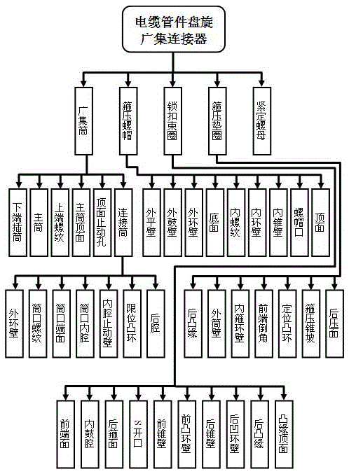 Cable Fittings Spiral Wide Set Connectors