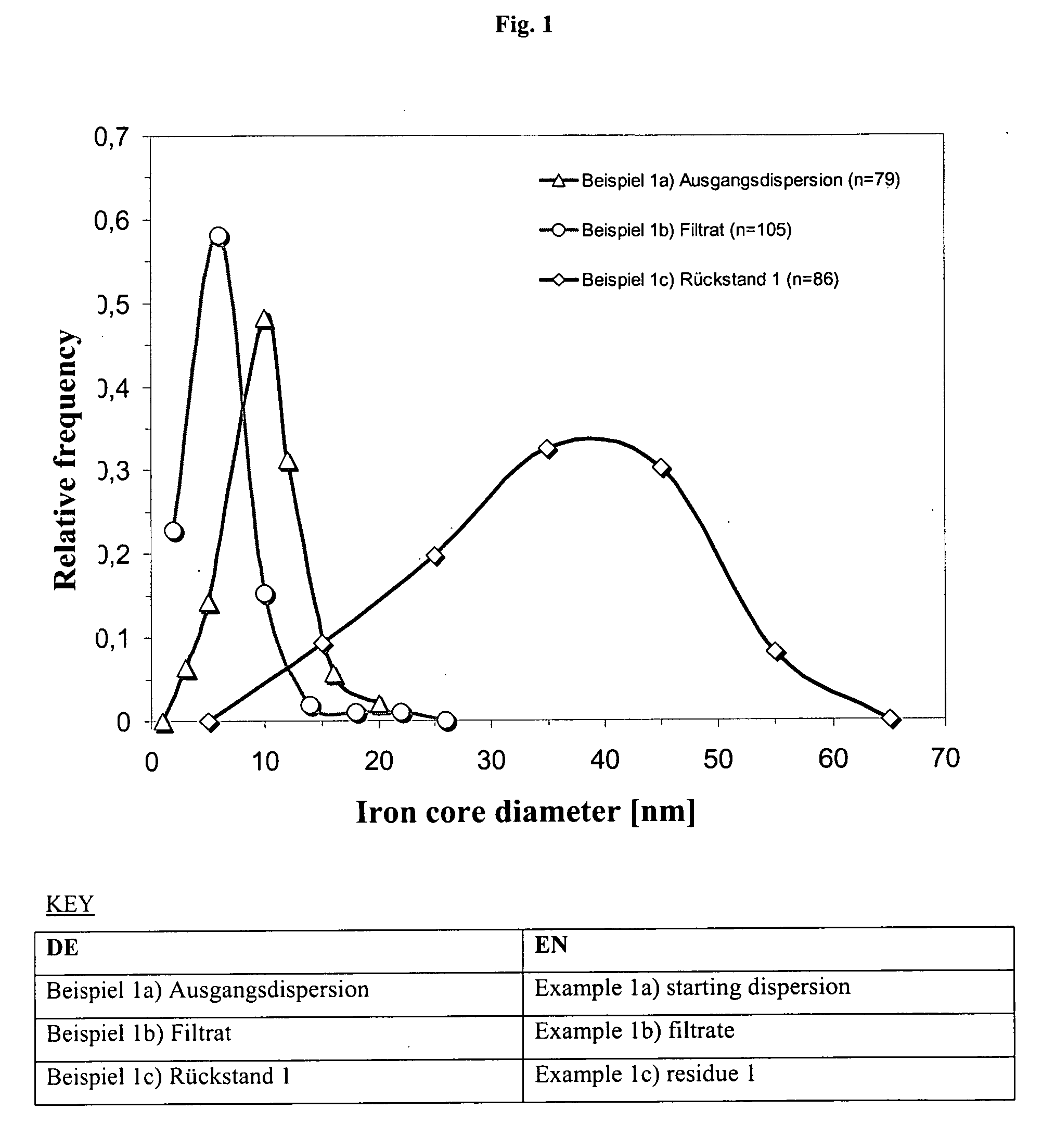 Compositions containing magnetic iron oxide particles, and use of said compositions in imaging methods