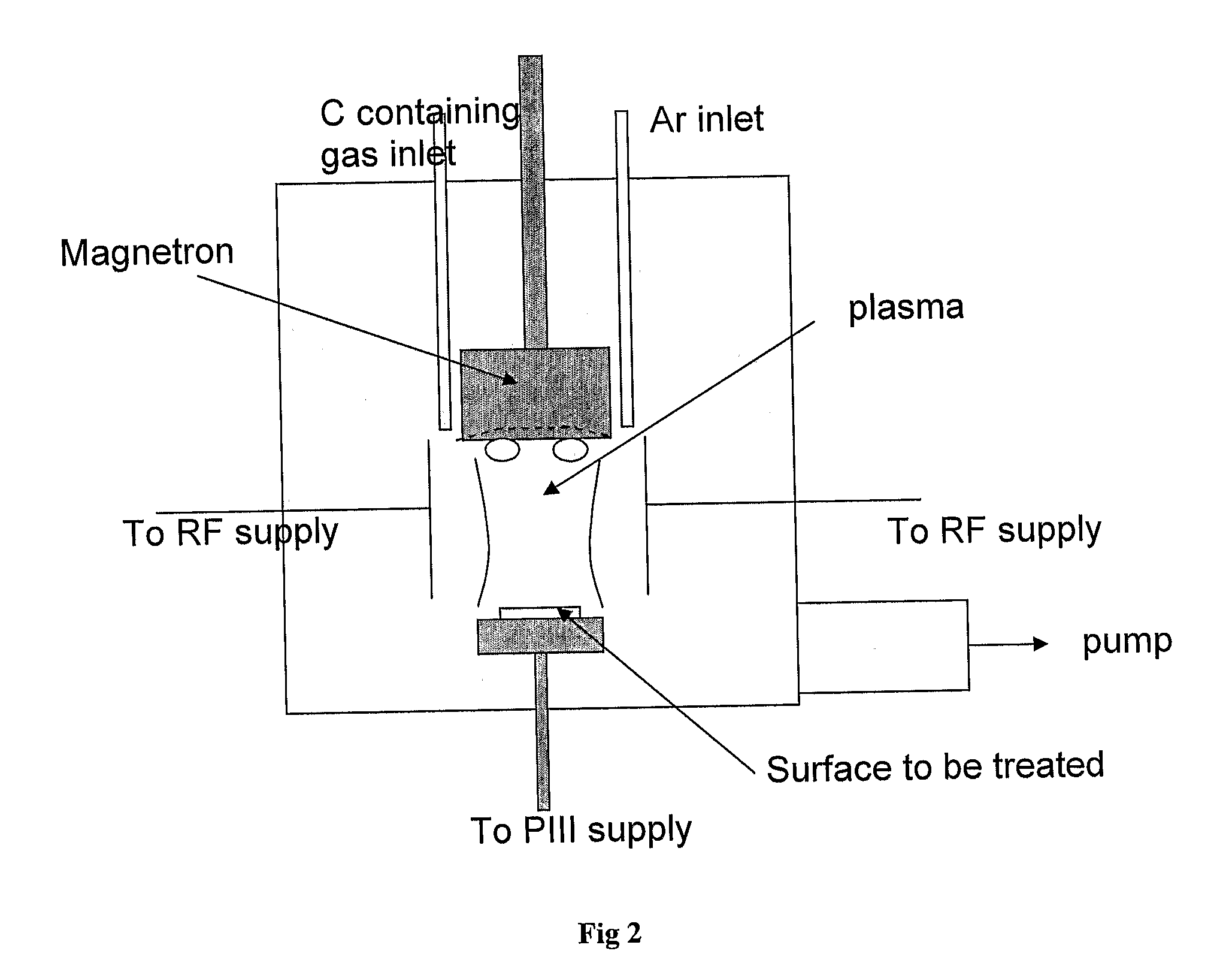 Biological functionalisation of substrates