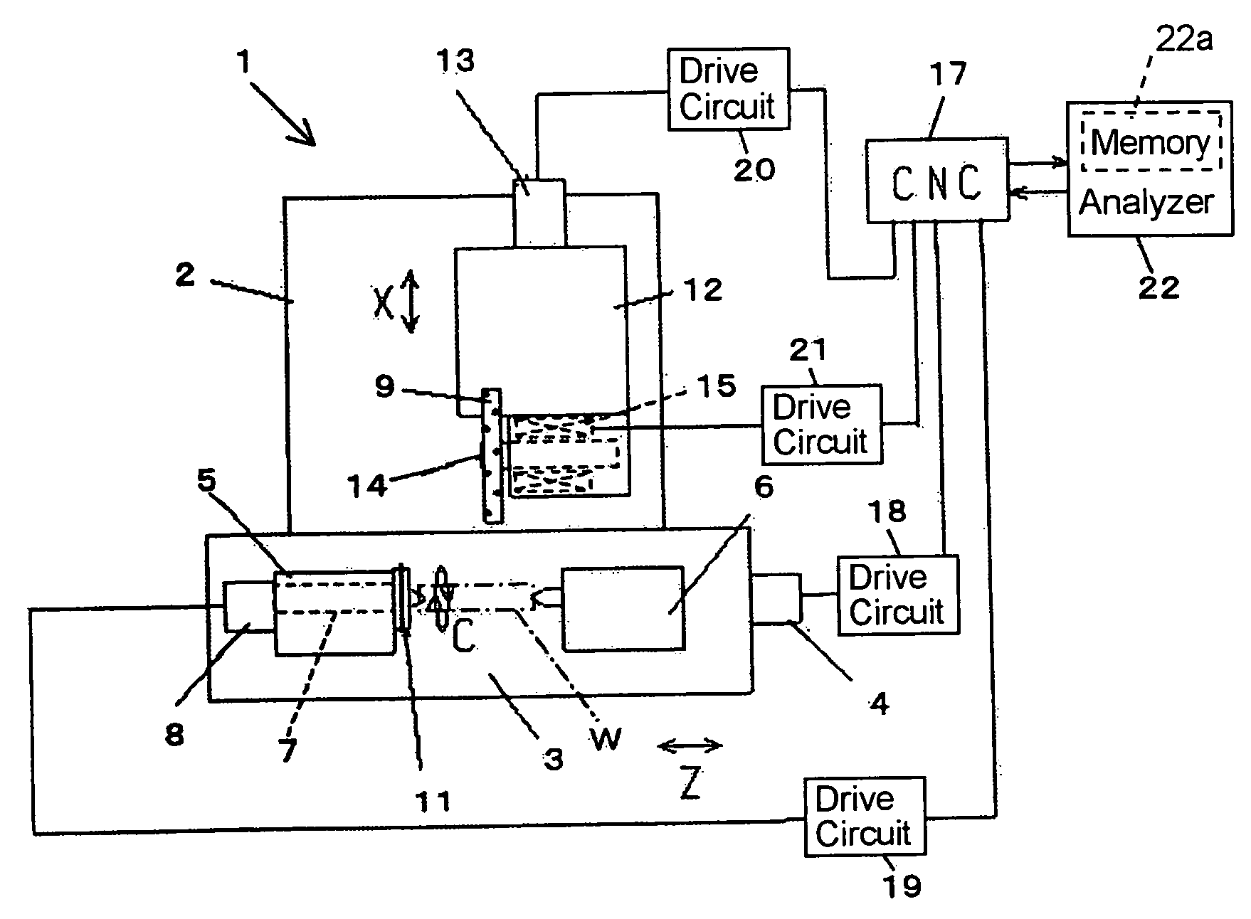 Truing method and apparatus