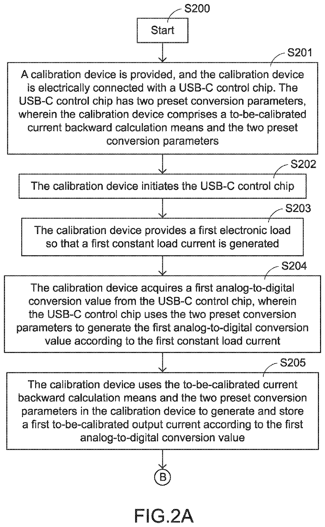 Calibration method for current detection and protection mechanism and calibration device using same