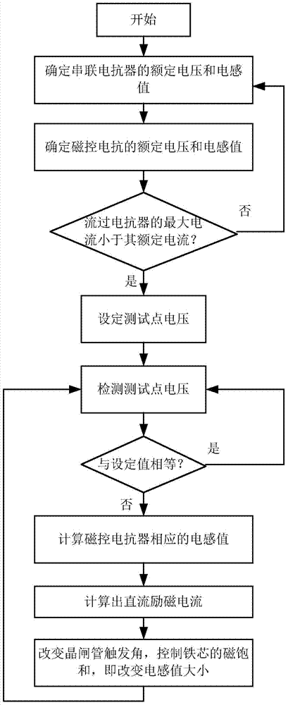 Voltage sag generating device based on magnetic controllable reactor (MCR)