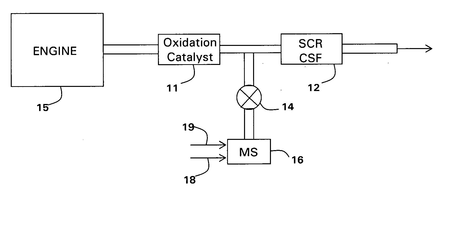 Catalyzed SCR filter and emission treatment system