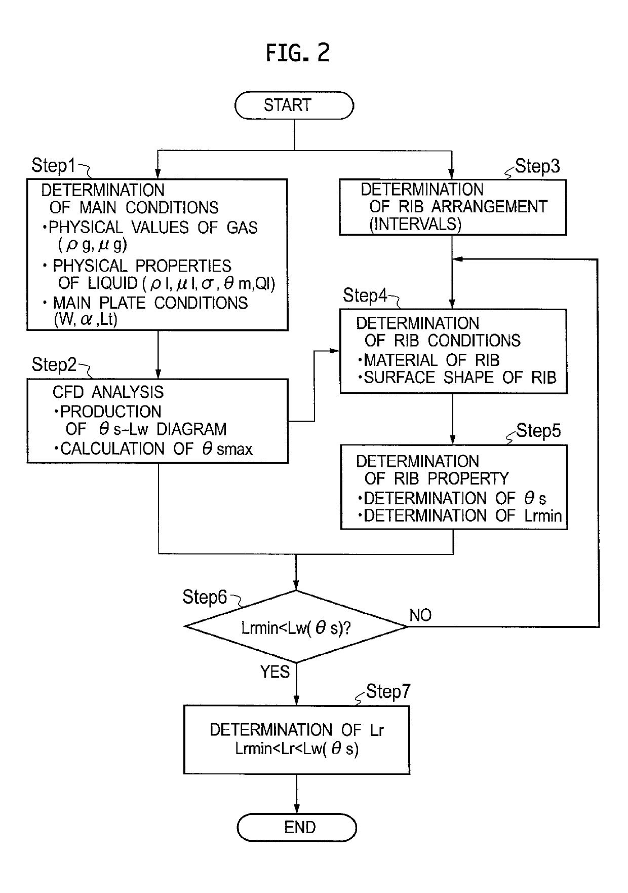 Method of manufacturing packing and packing