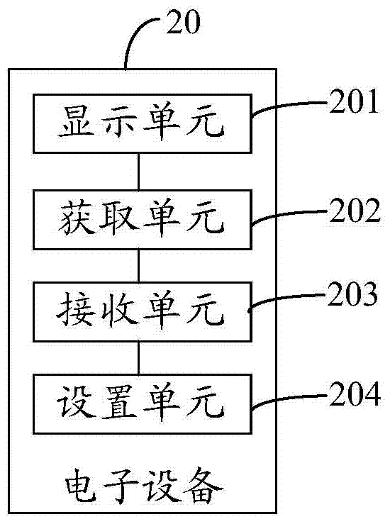 A screen display method and electronic device