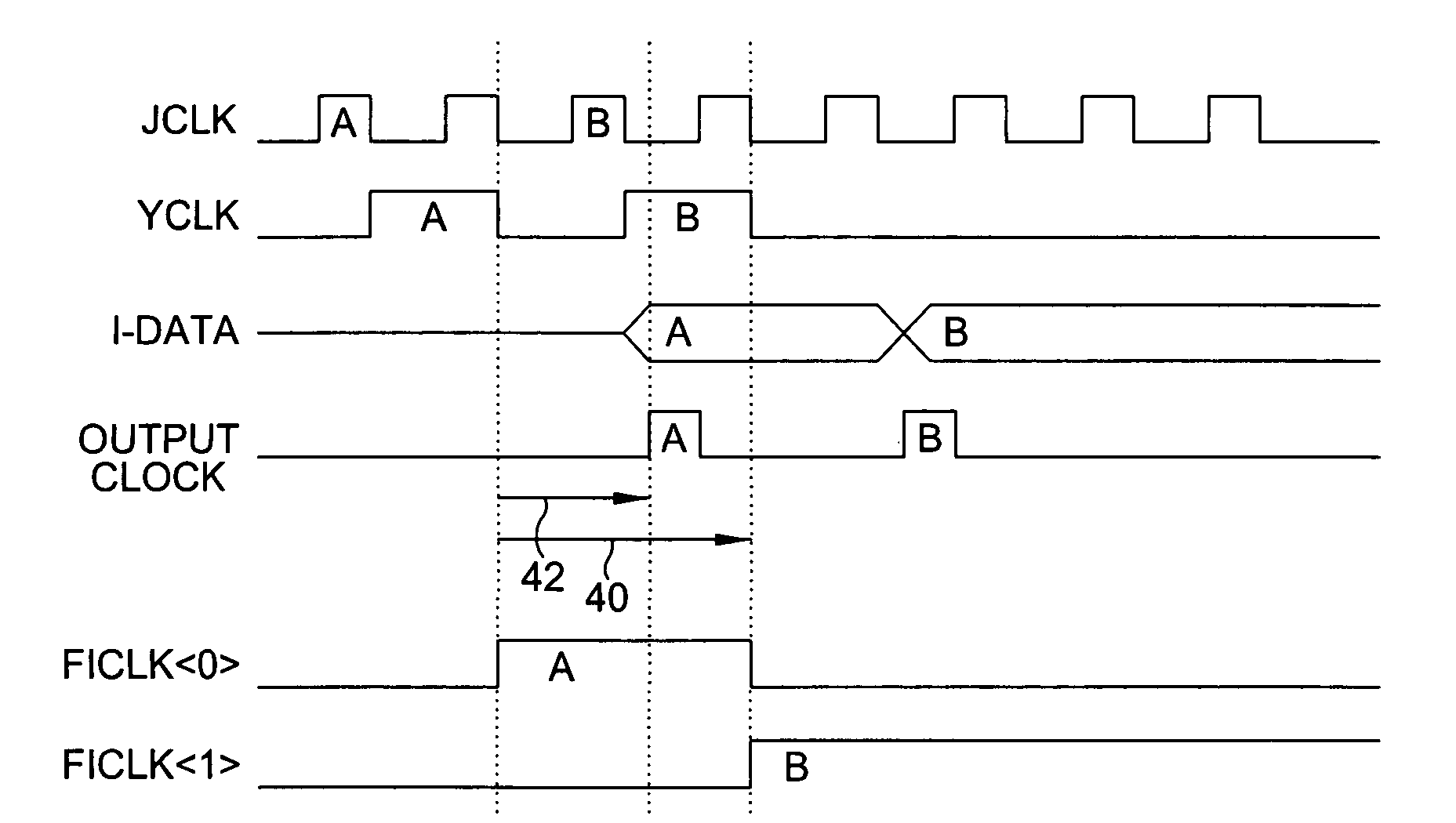 Wide window clock scheme for loading output FIFO registers