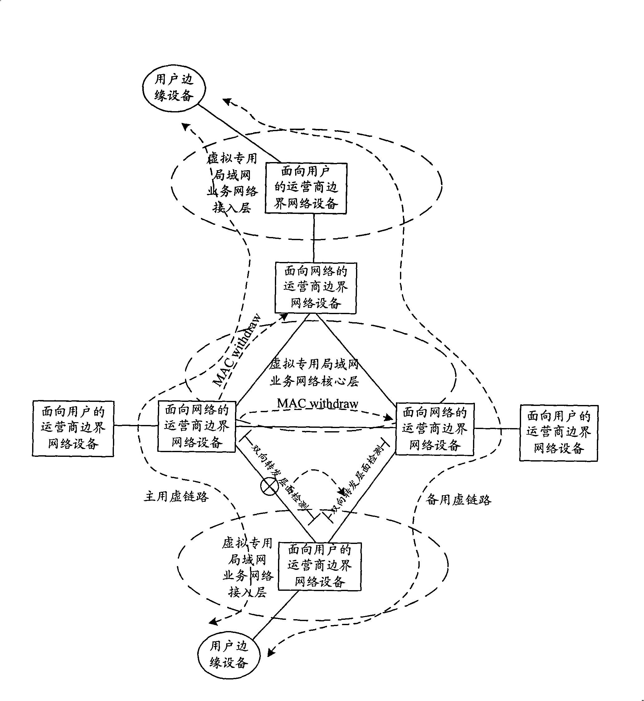 Data transmission method, apparatus and system in VPLS network