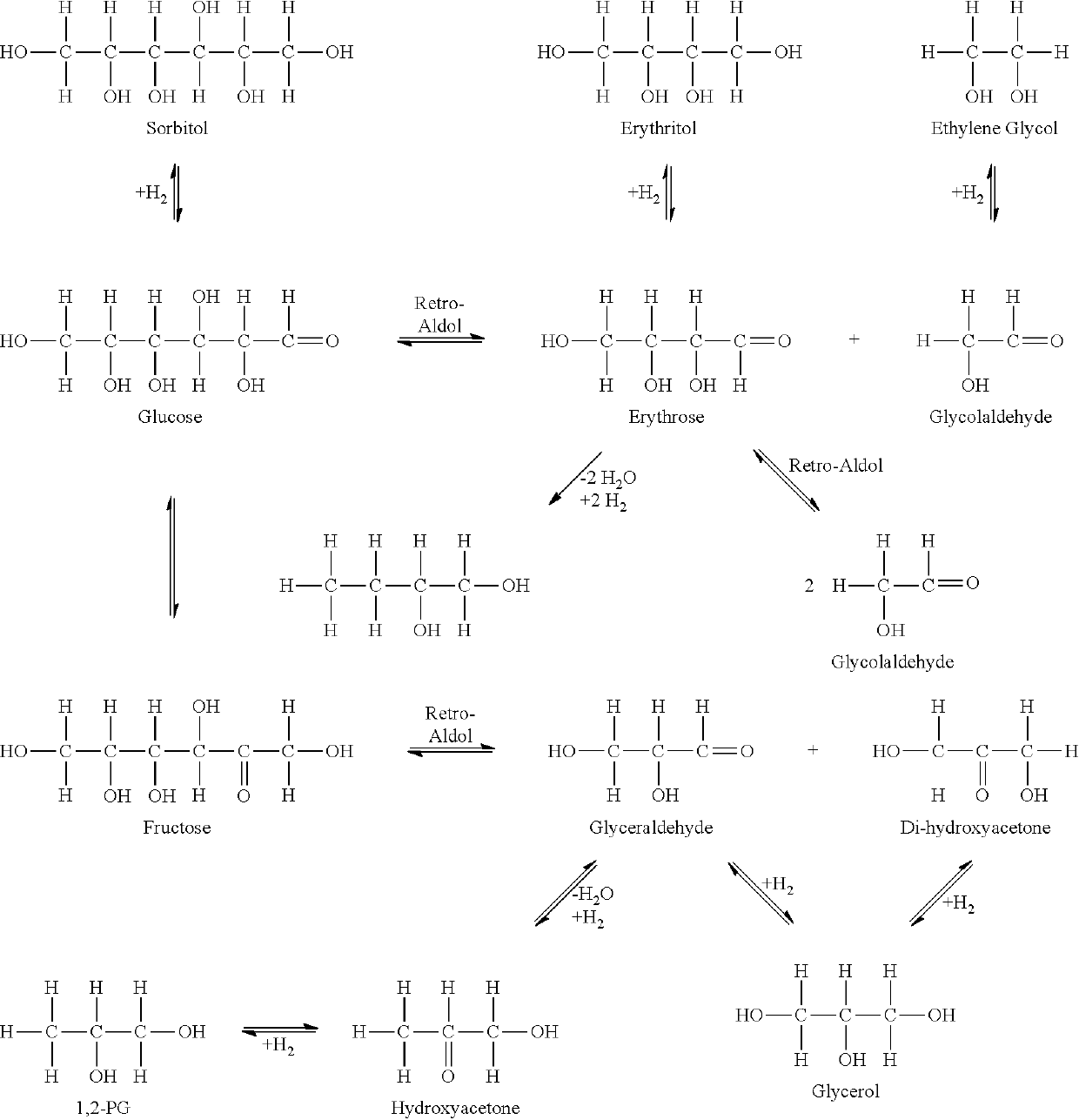 Method for the production of glycols from sorbitol