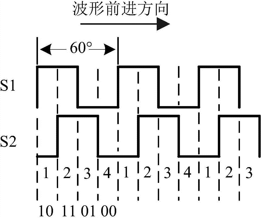 Rotor position detection device of four-phase switched reluctance motor