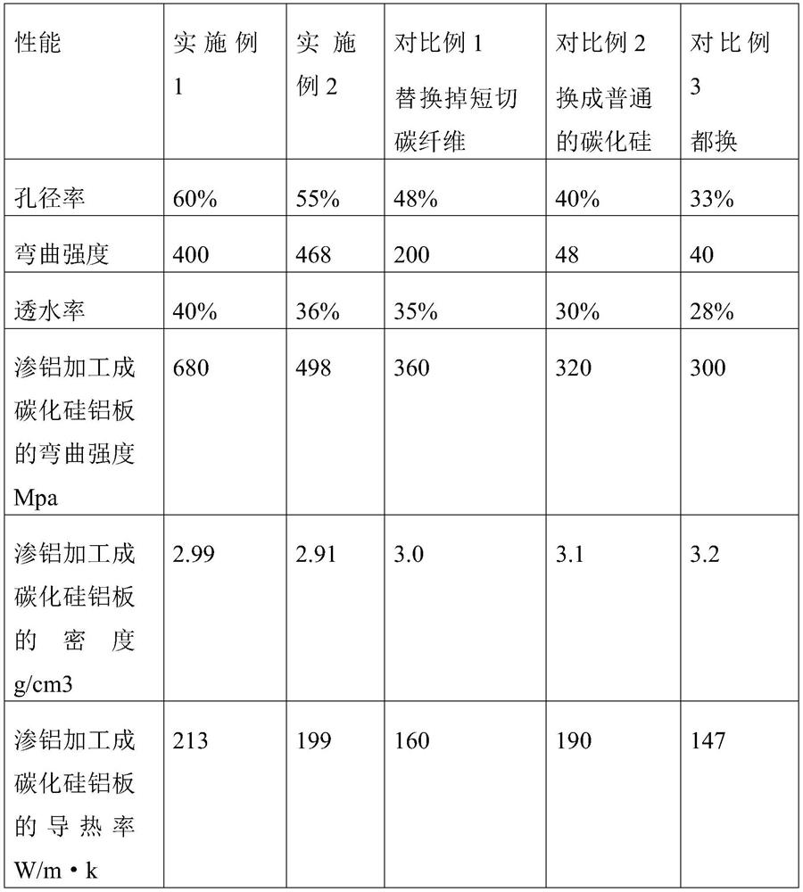 Silicon carbide porous ceramic and preparation method thereof