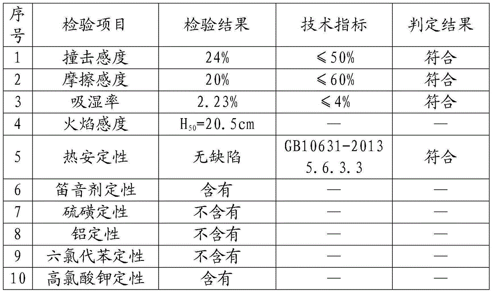 Sulfur-free propellant powder