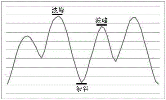 Step counting method and pedometer