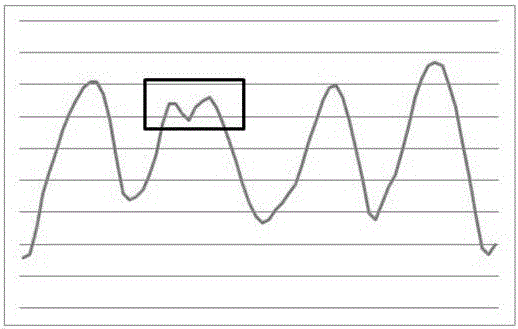 Step counting method and pedometer