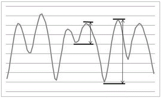 Step counting method and pedometer