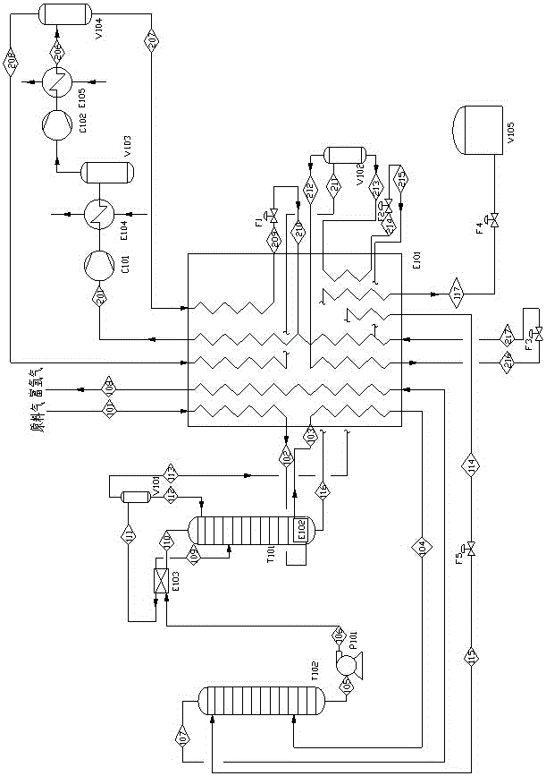 A method for separating and purifying methane containing hydrogen and carbon monoxide to produce liquefied natural gas