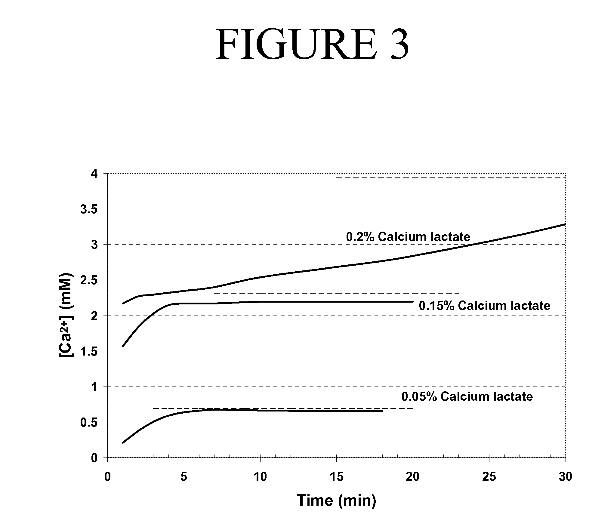 Isothermal preparation of heat-resistant gellan gels with reduced syneresis