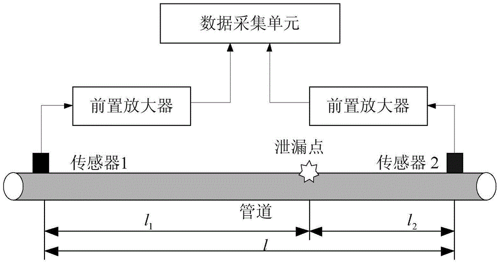 Acoustic Emission Time-Frequency Location Method for Fluid Conveying Pipeline Leakage