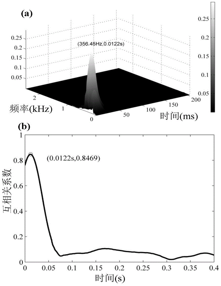 Acoustic Emission Time-Frequency Location Method for Fluid Conveying Pipeline Leakage