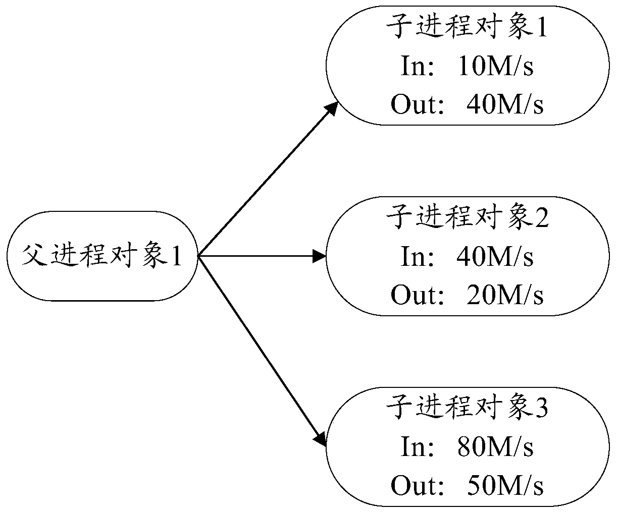 Method and system for limiting data traffic