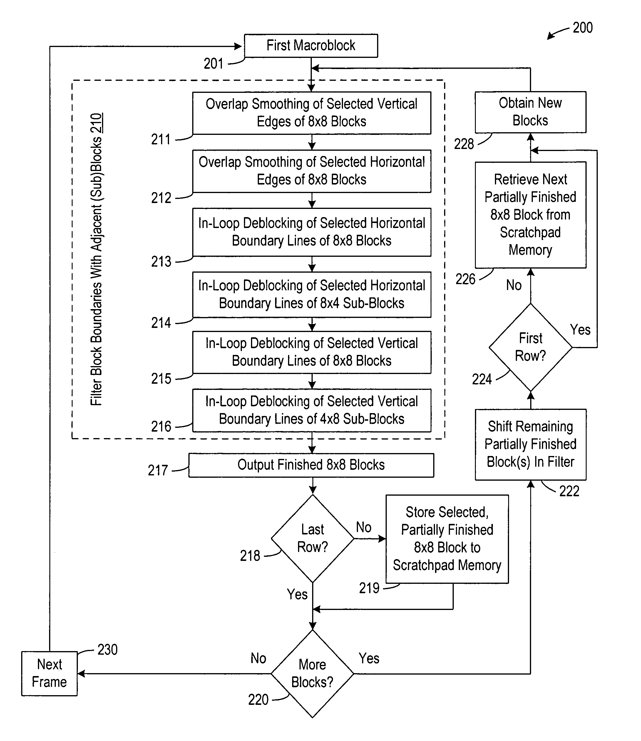 Scratch pad for storing intermediate loop filter data