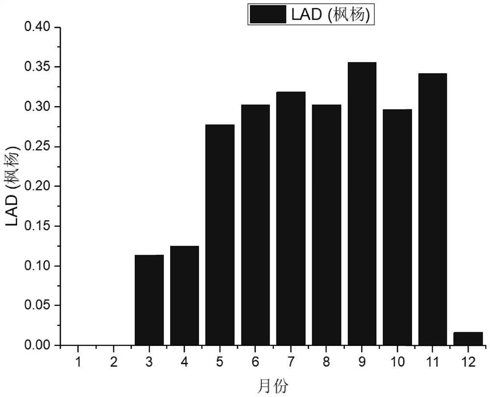 Urban green land form dynamic three-dimensional database construction method