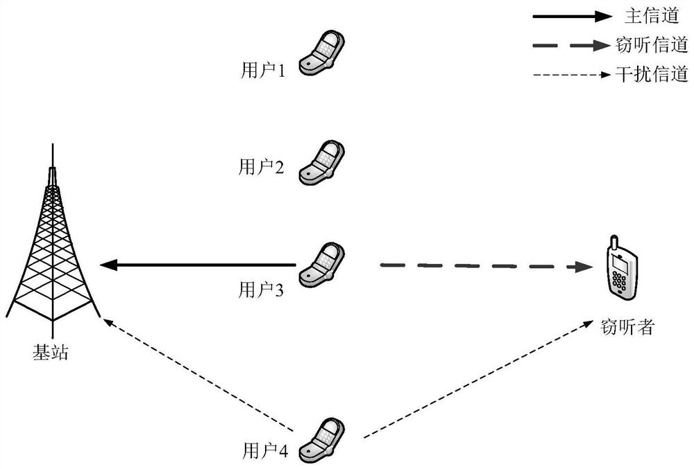 User scheduling method based on channel estimation error