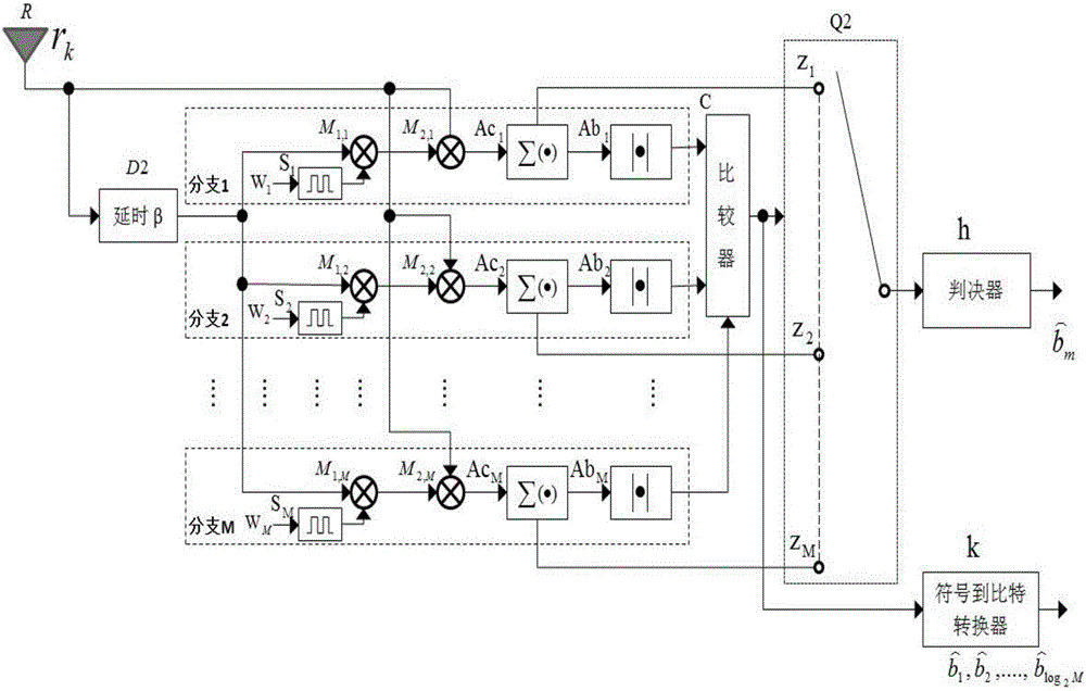 Differential chaotic shift keying modulation and demodulation device based on code subscript modulatio