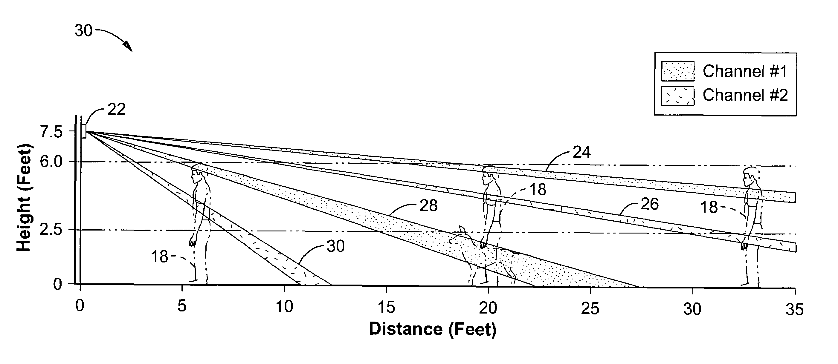 Logical pet immune intrusion detection apparatus and method