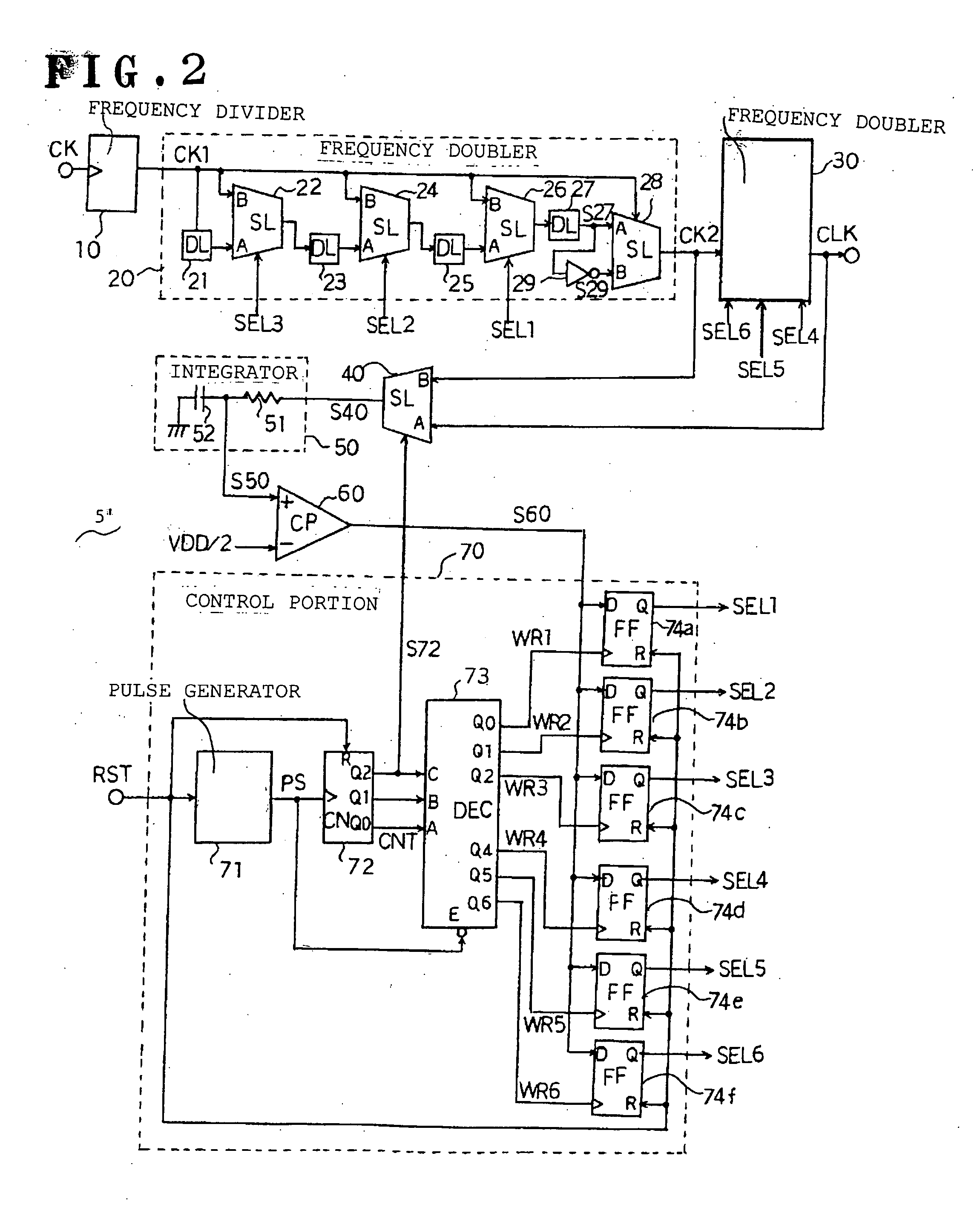 Duty adjustment circuit