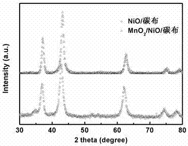 Preparation method of flexible electrode of ternary structure