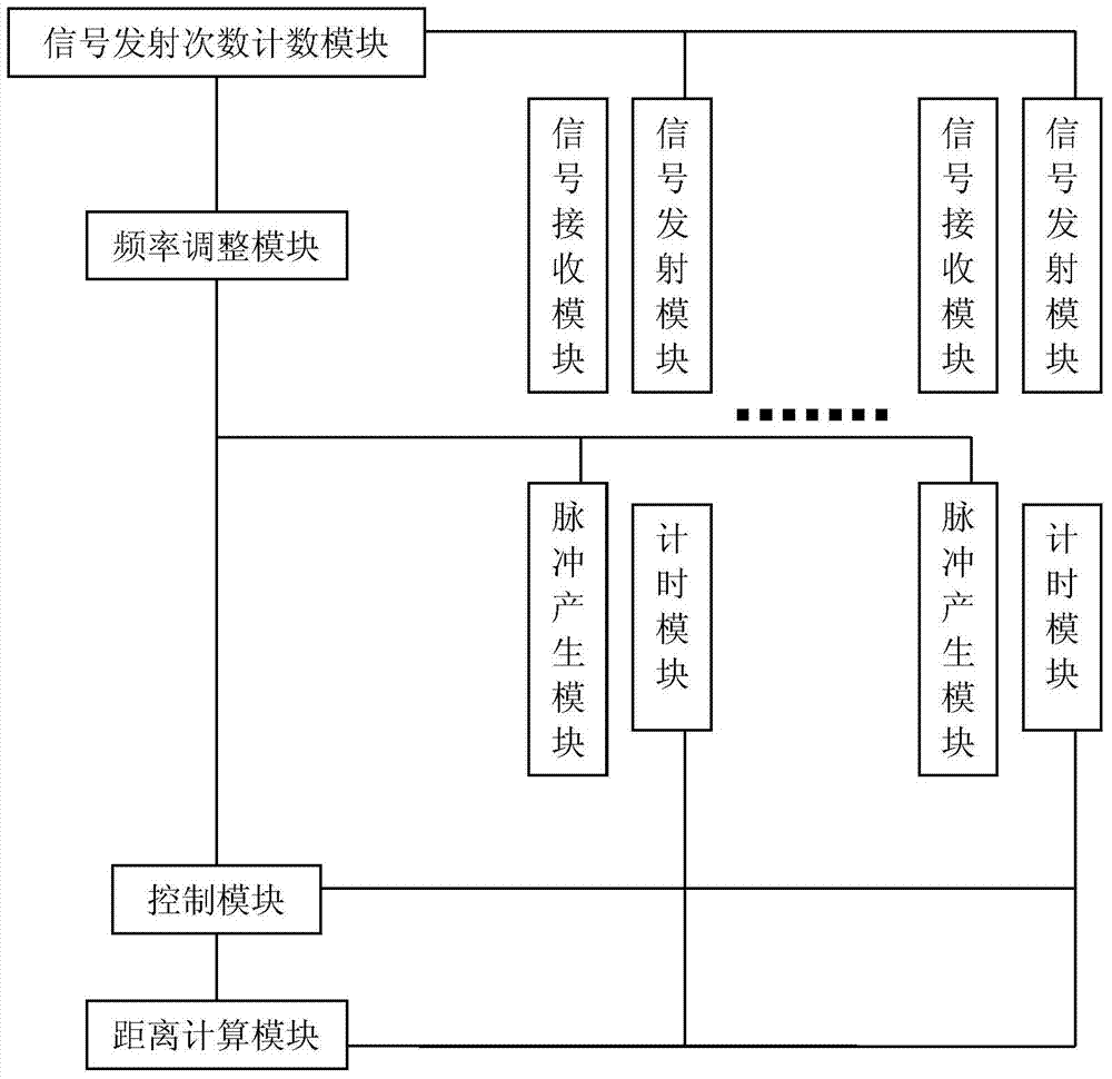 A High Speed ​​Data Acquisition System