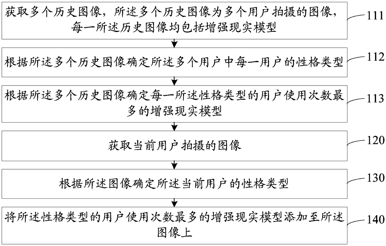 Image processing method, device, storage medium, and electronic device