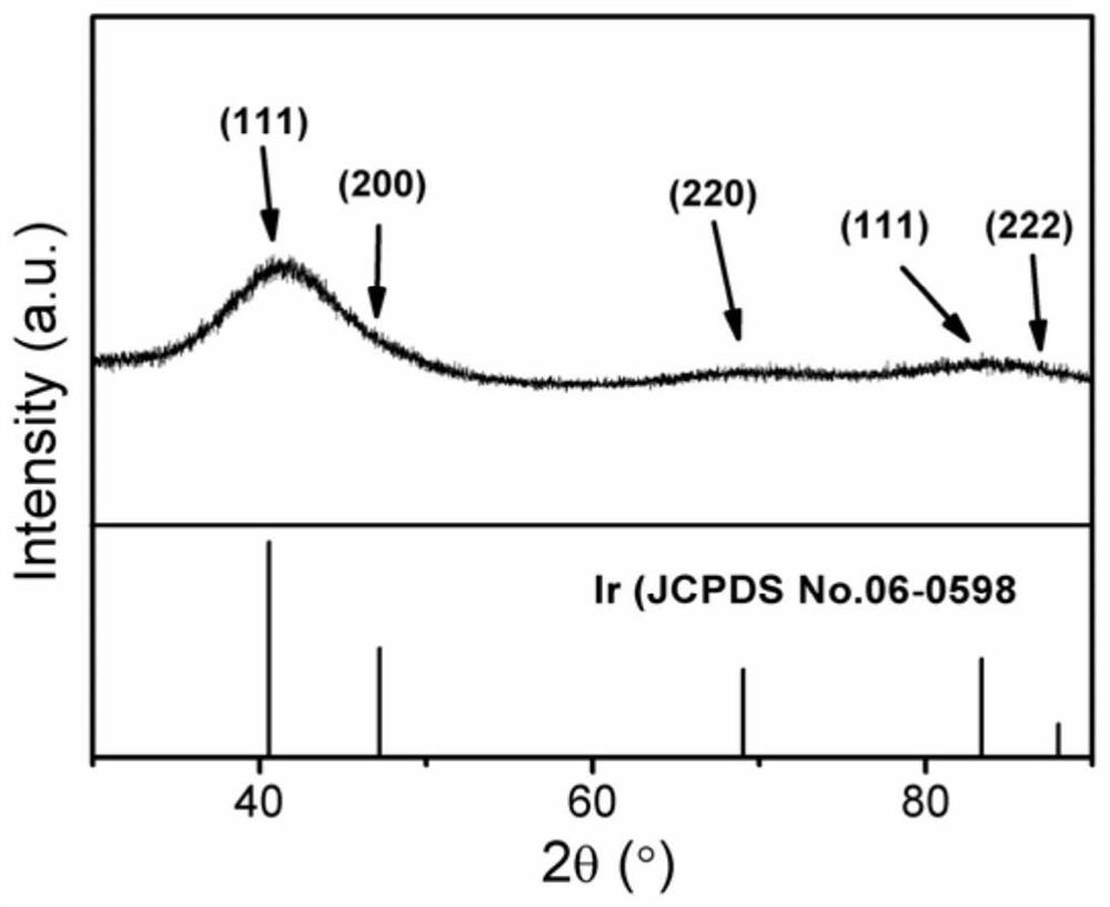 A kind of preparation method with nanohole IR nanowire and its obtained material and application