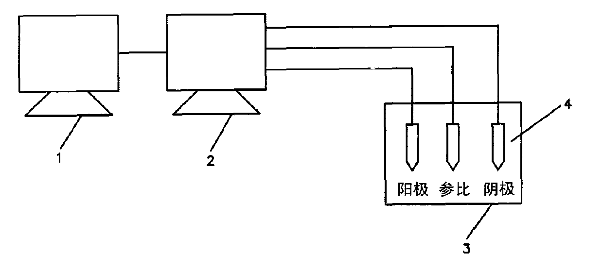 Preparation method of gene coatings of medical device