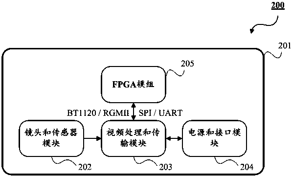 Network video monitoring device